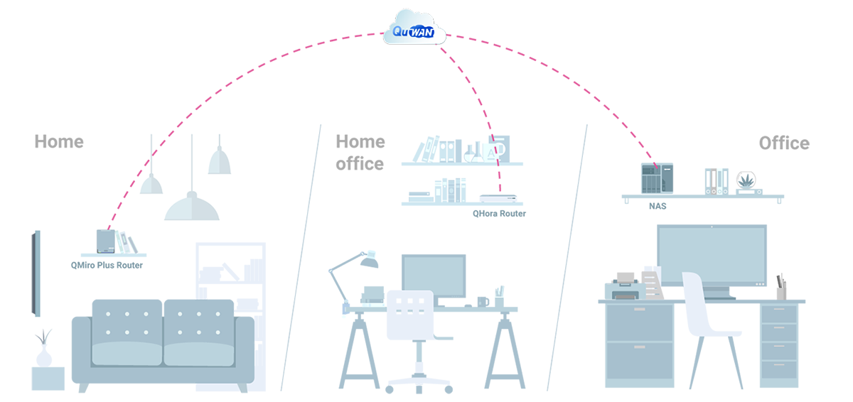 WFH-QuWAN-plus