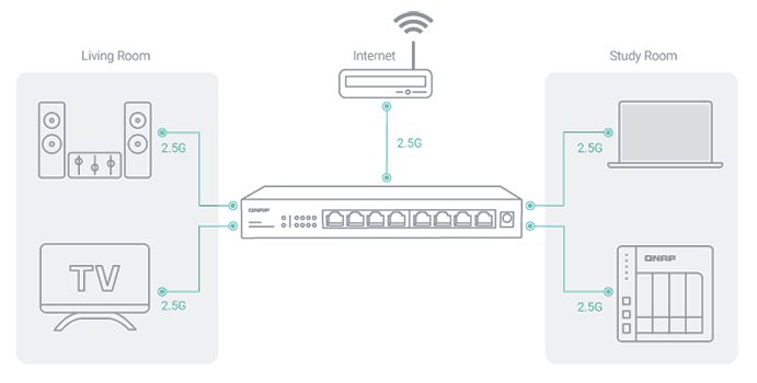 multiple-ports