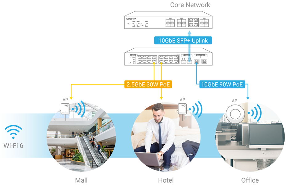 10gbe-90w_2-5gbe-30w-wi-fi6