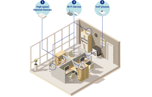 Scenario 2 for Mobile Offices