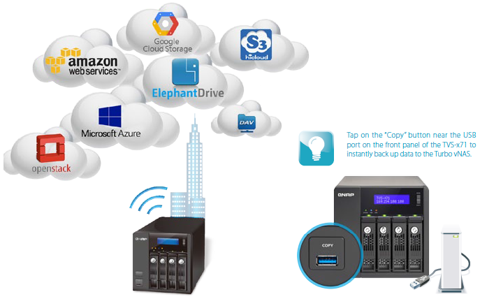 Cloud backup to cloud storage