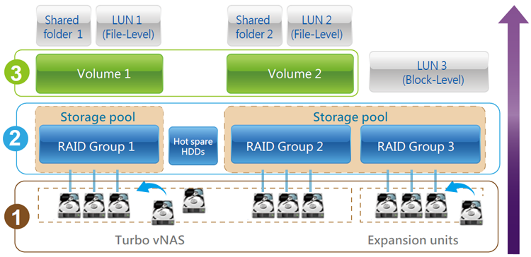 Intelligent Storage Manager