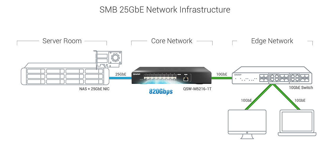 multiple-ports-qsw-m5216-1t