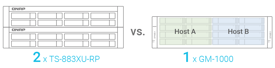 Double-box-space