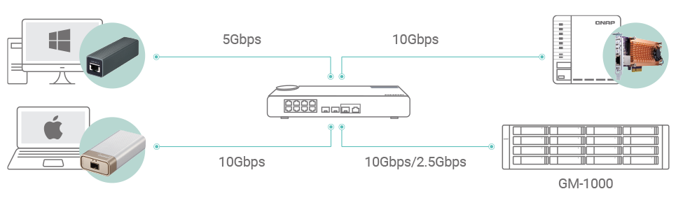 10gbe+2.5gbe