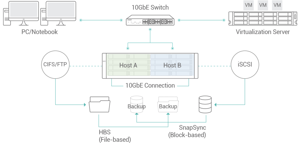 computer-room-backup-center