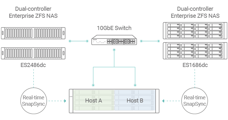 dual-controller-enterprise-zfs-nas