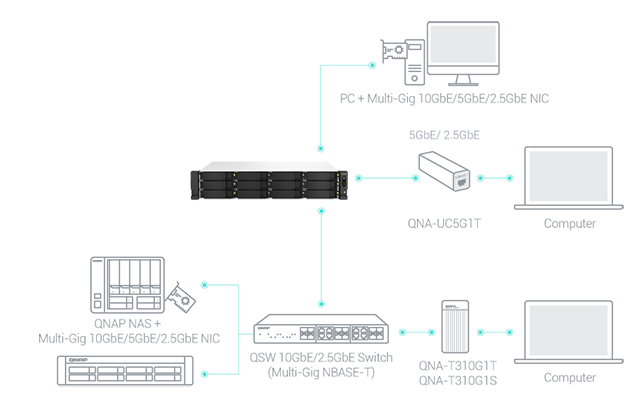 IT infrastructure for high-speed networks