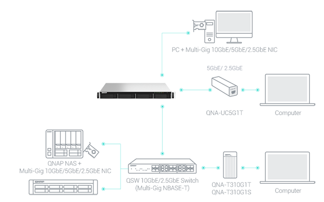 IT infrastructure for high-speed networks