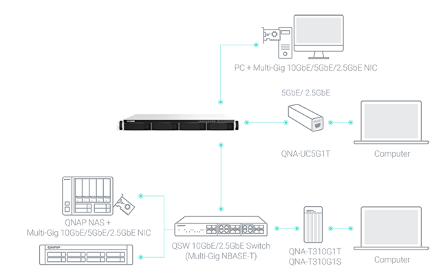 IT infrastructure for high-speed networks