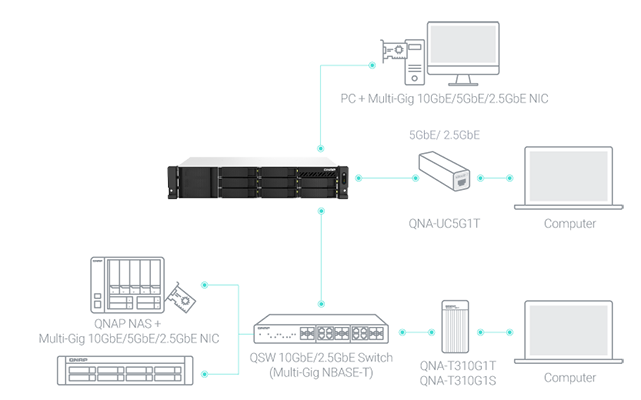 IT infrastructure for high-speed networks